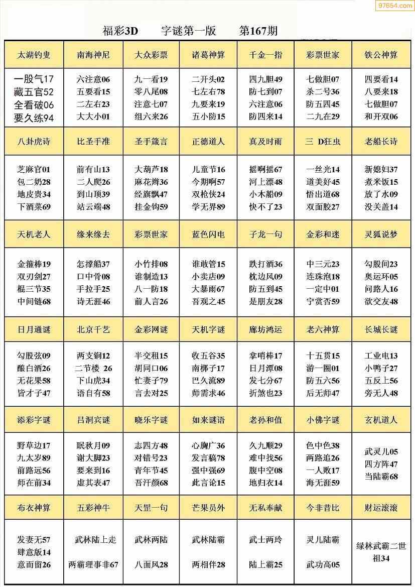 今日福彩3D字谜图谜大全总汇，揭秘数字背后的智慧与乐趣