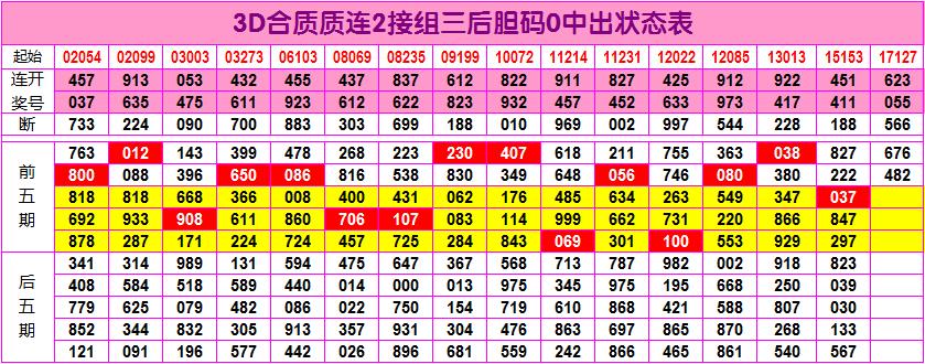 福彩3d独胆定位王，揭秘中奖秘诀与策略