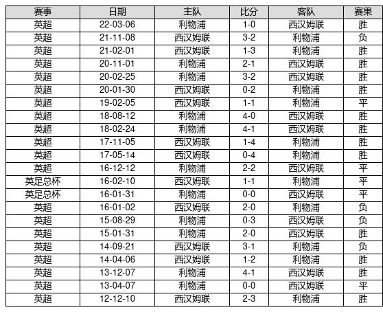 足球胜负彩22126期