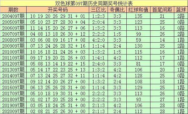 探索双色球2021097期历史开奖结果，揭秘数字背后的奥秘