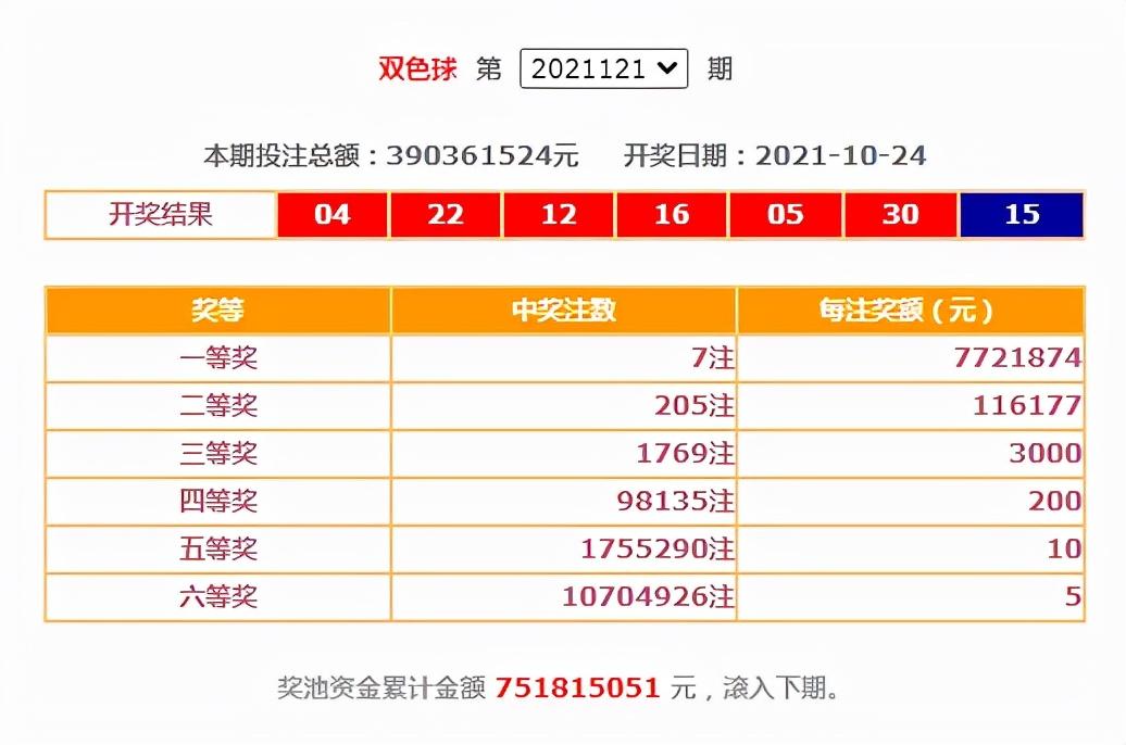 今日双色球2021102期开奖结果查询表