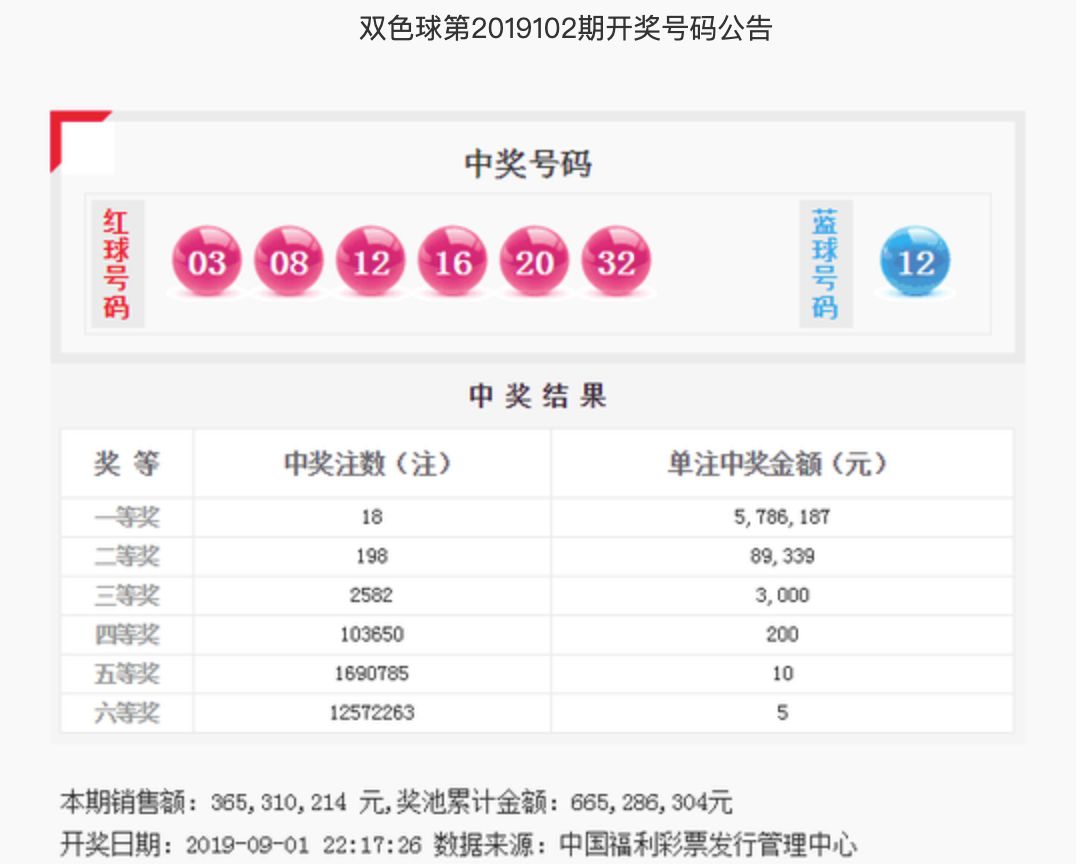 揭秘双色球2021102期开奖结果，幸运号码揭晓