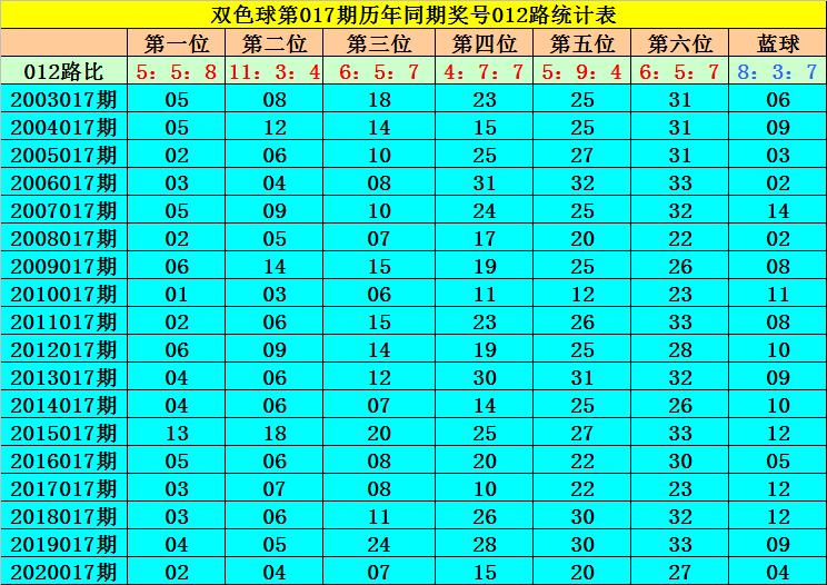 浙江双色球2021017开奖结果揭晓，幸运之光再次闪耀