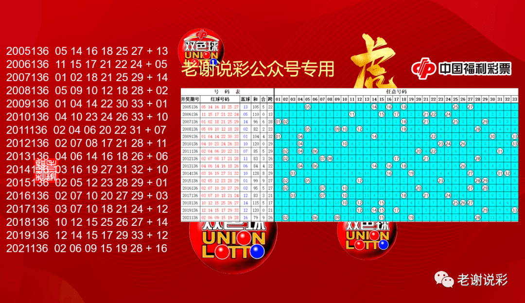 历史同期回顾，双色球101期开奖结果汇总与分析