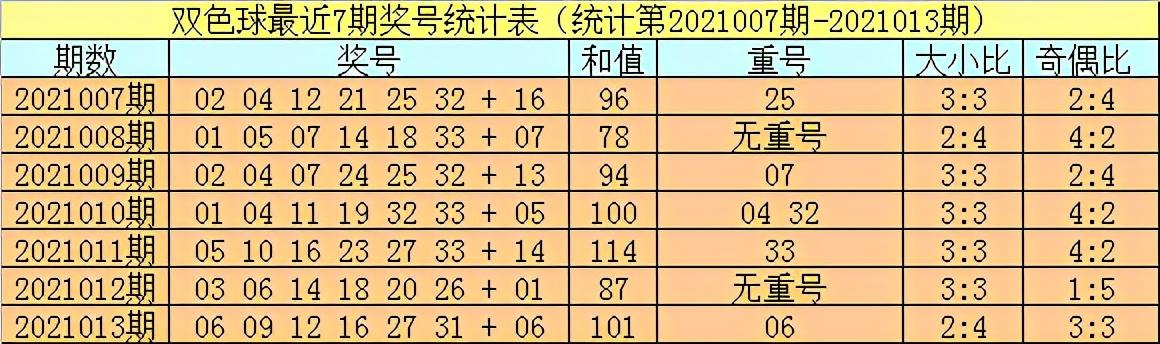 揭秘双色球101期开奖结果，幸运数字背后的奥秘与期待