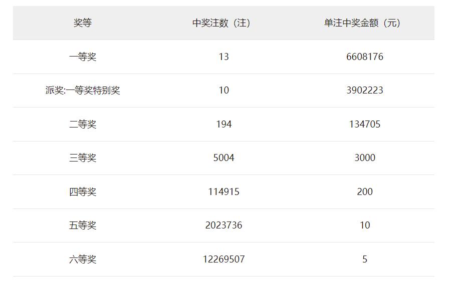 2021年12月27日双色球第2021147期开奖揭秘，幸运数字的碰撞与期待