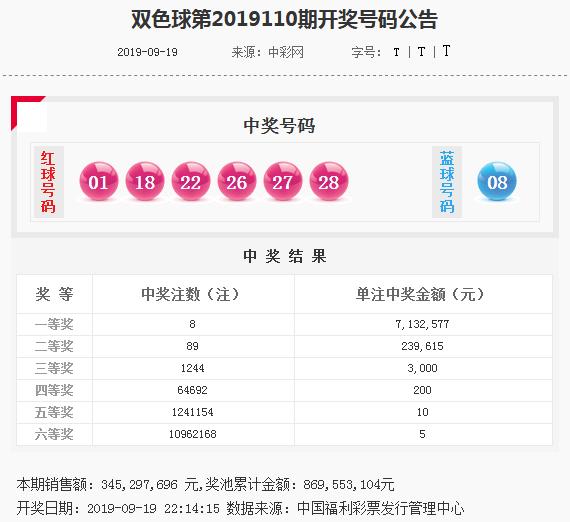 探索双色球，111开奖结果背后的奥秘与乐趣