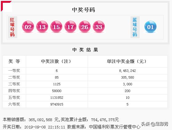 揭秘双色球111期开奖结果，开奖号码背后的幸运与期待