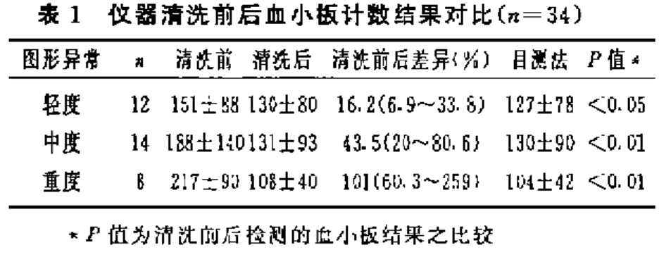 血小板计数125，解读与健康意义