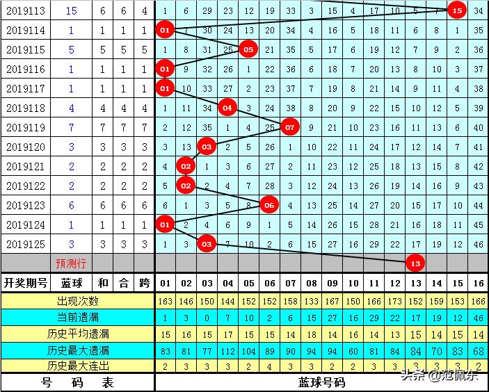 2013年双色球126期开奖揭秘，梦想与现实的碰撞