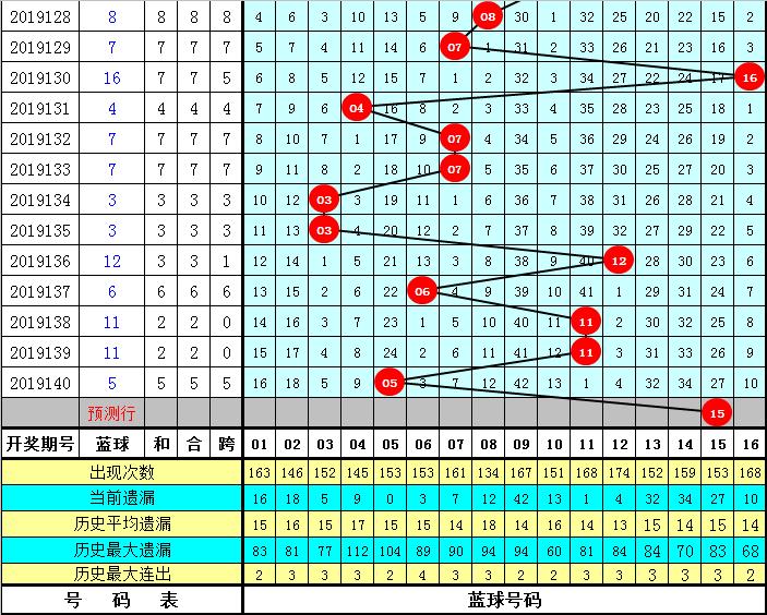 探索双色球141期，历史开奖号的奥秘与趋势分析