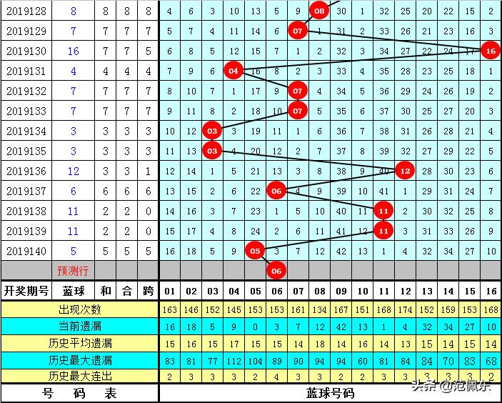 双色球141期历史同期开奖号码深度解析与趋势展望