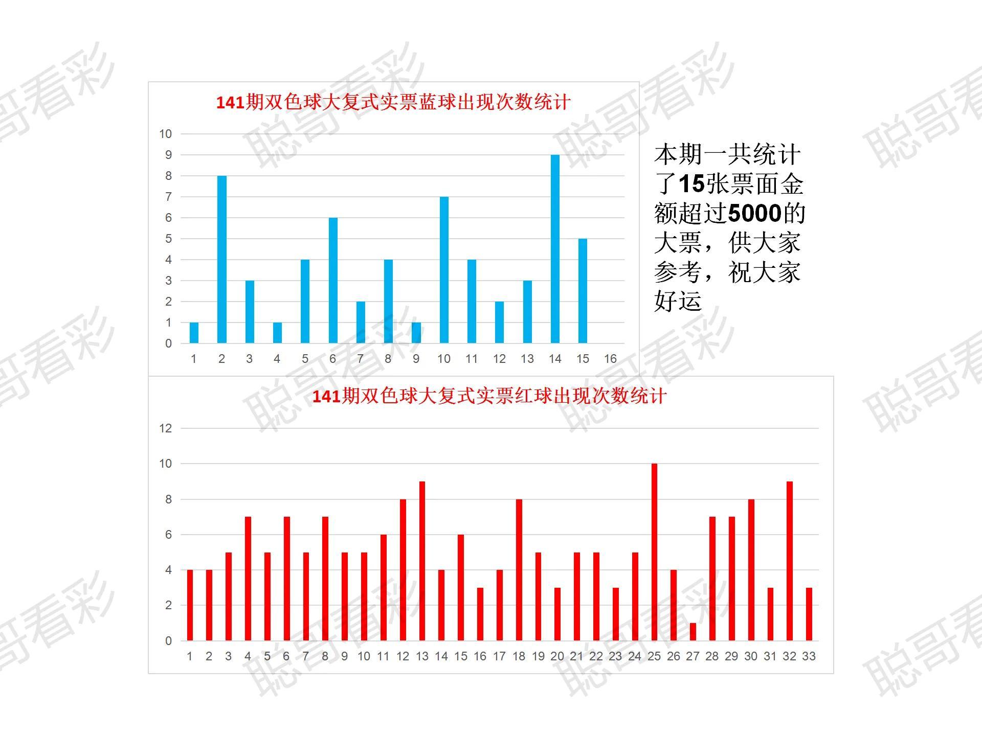 双色球141期历史开奖结果全览，回顾与解析