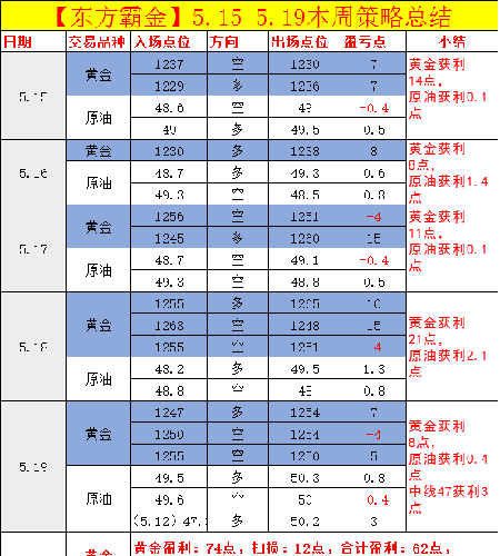 专家视角，双色球141期精准预测与策略分析