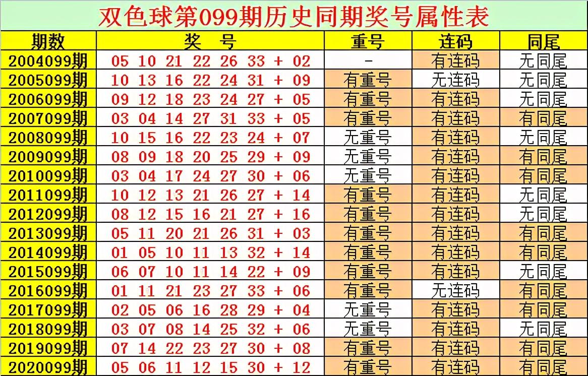 2021099期双色球开奖结果揭晓，幸运数字的碰撞与期待