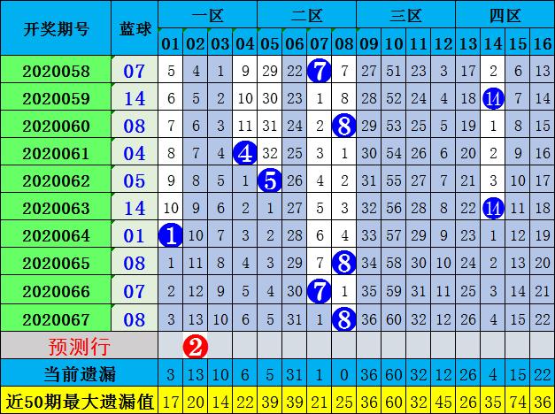 揭秘双色球2020068期开奖结果，幸运数字背后的故事与彩民心声