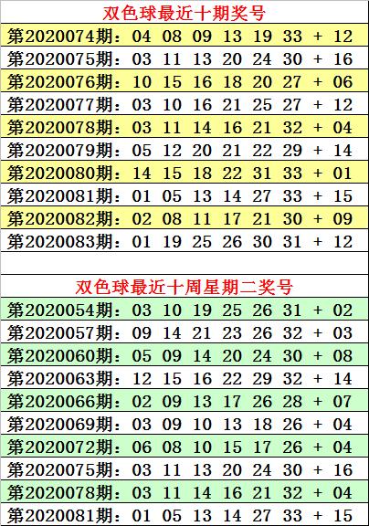 揭秘双色球2020083期开奖视频，数字与幸运的碰撞