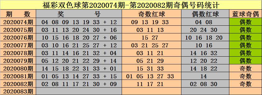 探秘双色球2020083期，开奖号码的神秘面纱