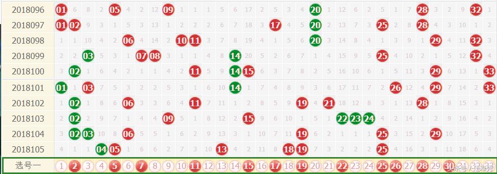 2020083期双色球深度分析，数据背后的玄机与选号策略
