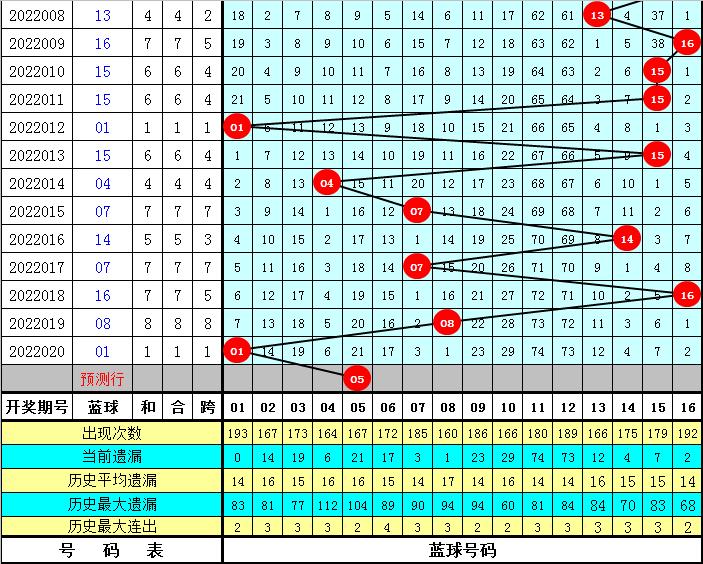 双色球历史021期，同汇的幸运与智慧的碰撞