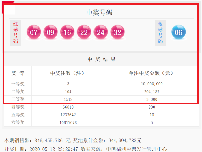 2021133期双色球开奖结果揭晓，百度网盘见证幸运时刻