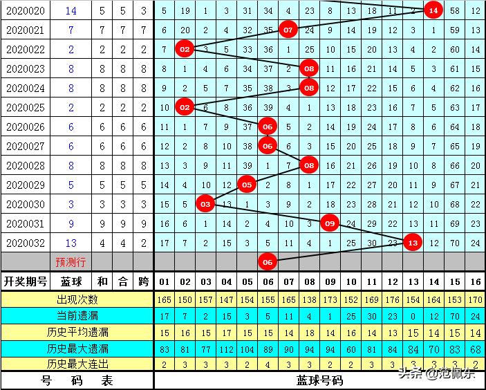 揭秘双色球2020033期开奖号码，幸运的数字与彩民的期待