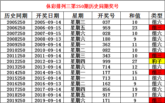 揭秘2020033期排列三开奖结果，数字背后的幸运与期待