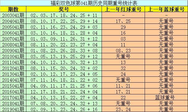 双色球2020033期开奖号码揭晓，幸运与希望的碰撞