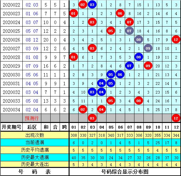 探秘大乐透2020033期，揭秘开奖结果与购彩心得