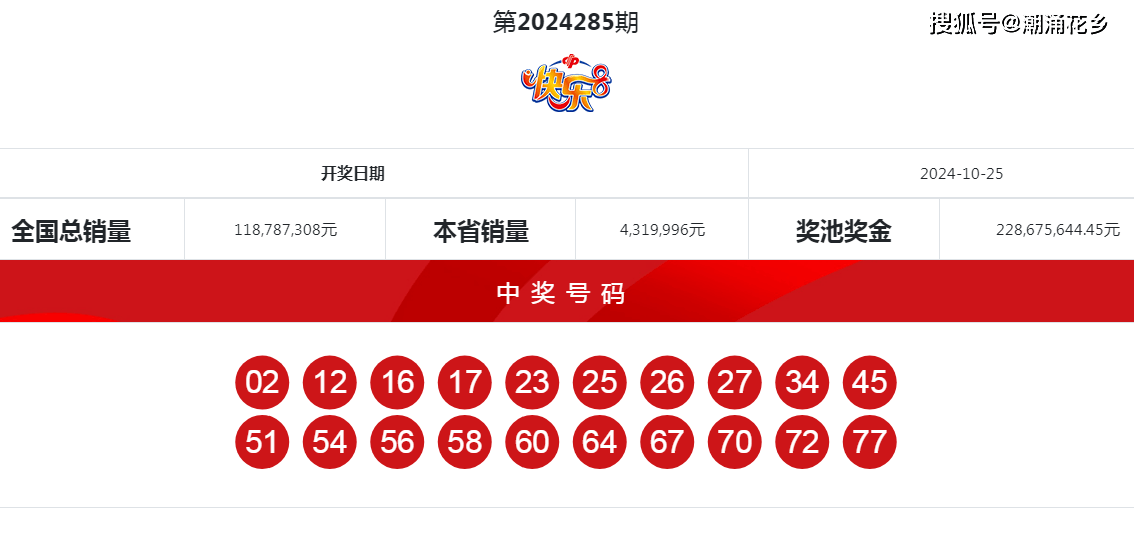 2020033期快乐8开奖结果深度解析与回顾