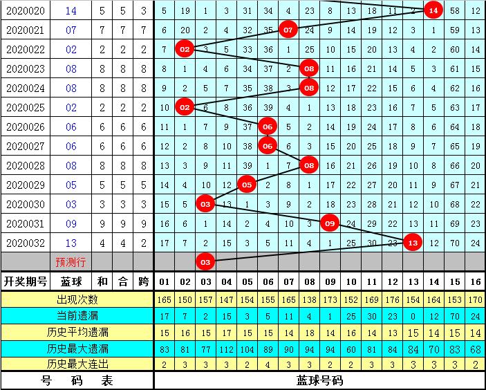 探秘双色球2020033期开奖结果，揭秘幸运数字背后的故事