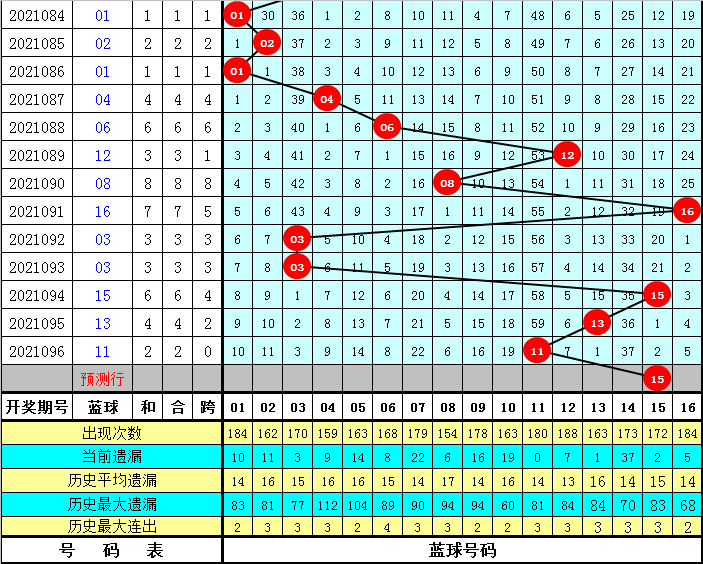 强哥双色球预测，理性与智慧的双重考量