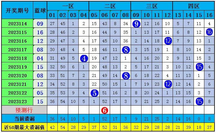 揭秘双色球预测，十大精准专家的背后故事与科学分析