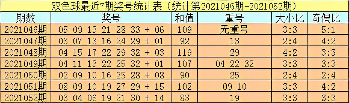 21053期双色球开奖结果揭晓，幸运数字的碰撞与期待