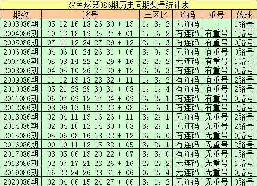 双色球21086期开奖揭秘，幸运数字背后的故事与彩民心声