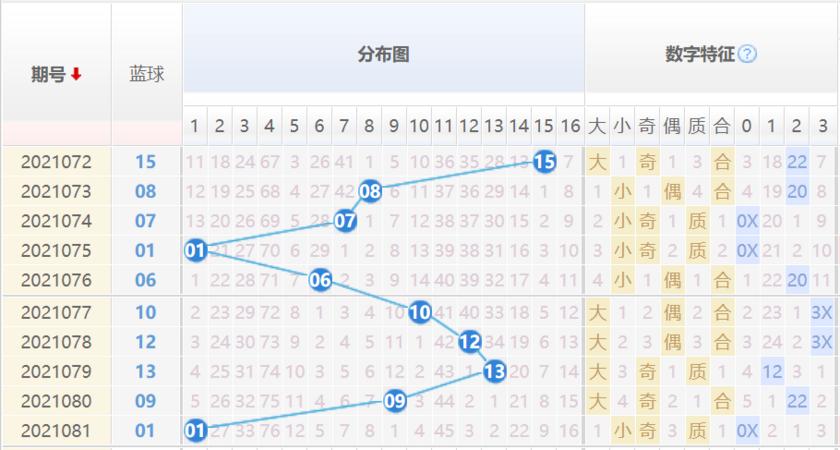 21082期双色球开奖结果揭晓，梦想与幸运的碰撞