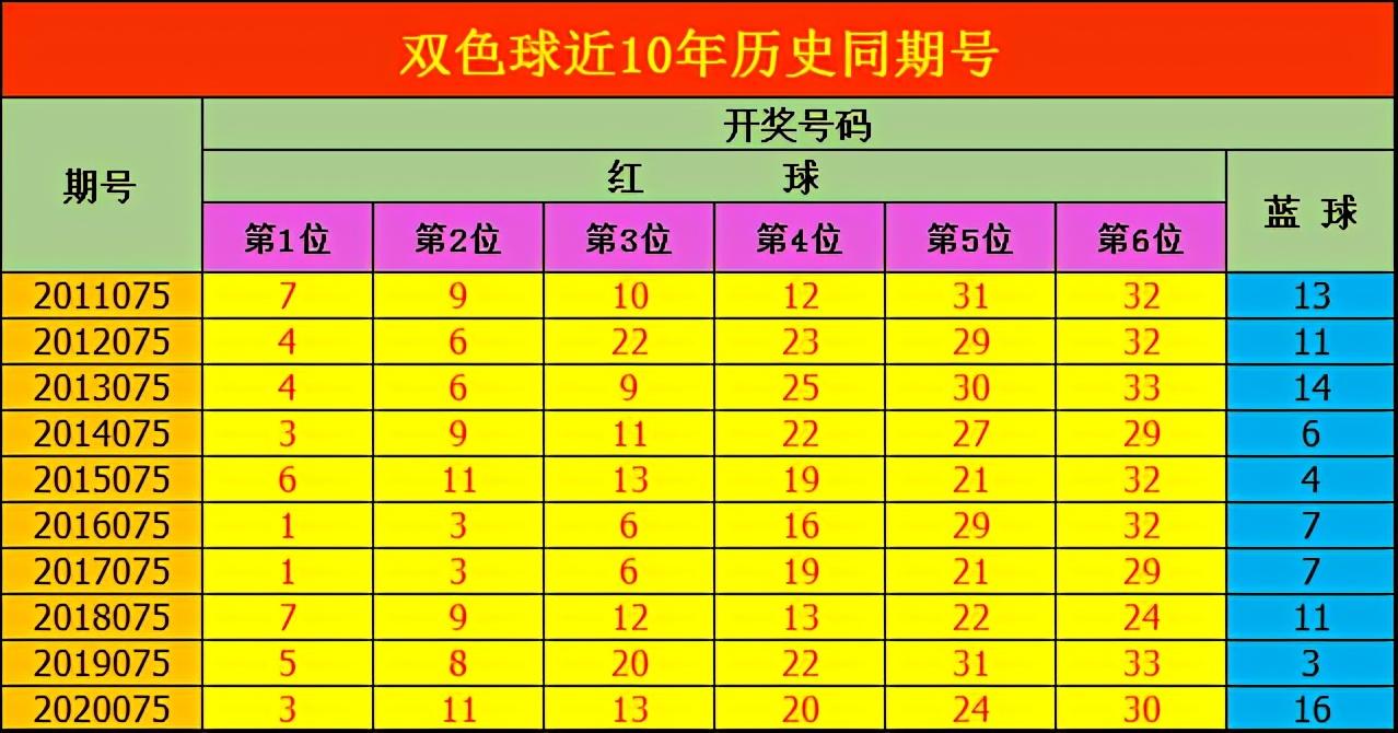 21075期双色球开奖结果揭晓，梦想与幸运的碰撞