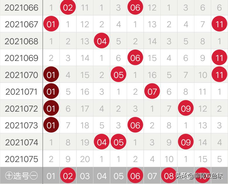 揭秘双色球21076期开奖结果，幸运数字背后的故事与启示