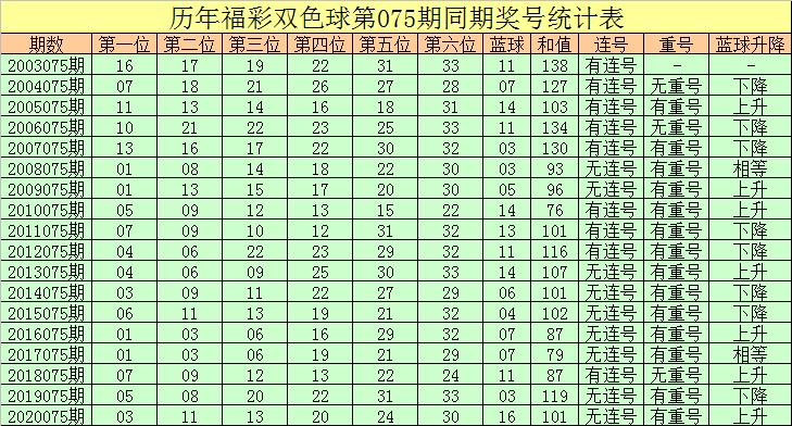 揭秘双色球21075期开奖结果，幸运数字的奇妙组合