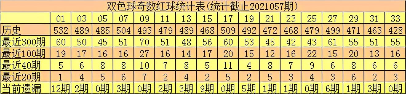 21058期双色球开奖结果揭晓，幸运数字背后的故事与期待