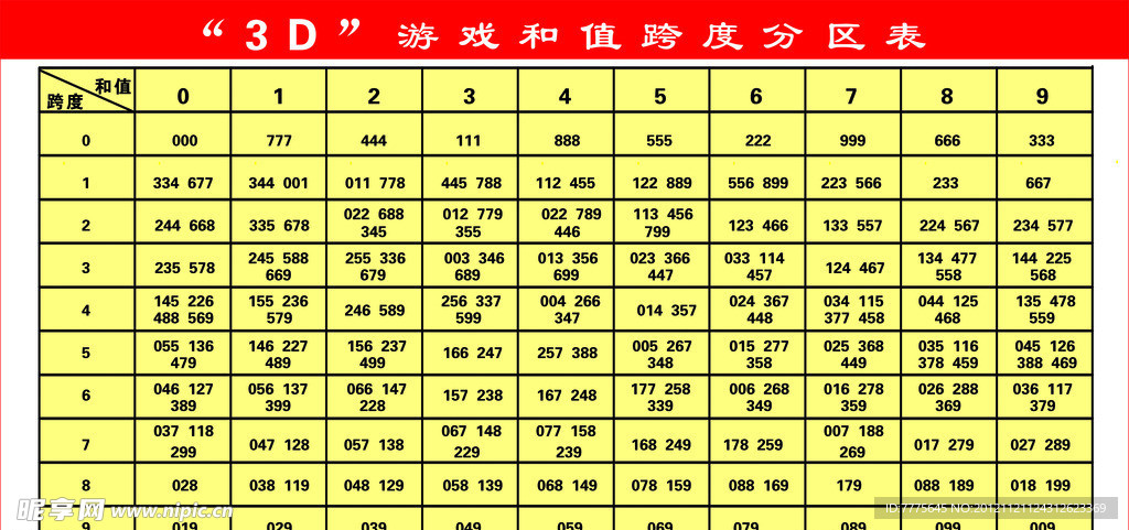 探索太湖3D字谜，2021年221期和值谜的汇总与解析