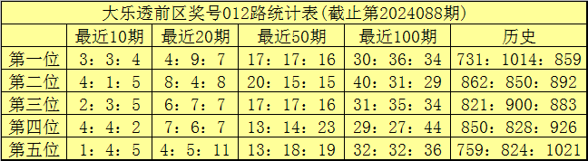 探索太湖3D字谜，揭秘太湖钓叟汇总与双色球预测的奥秘