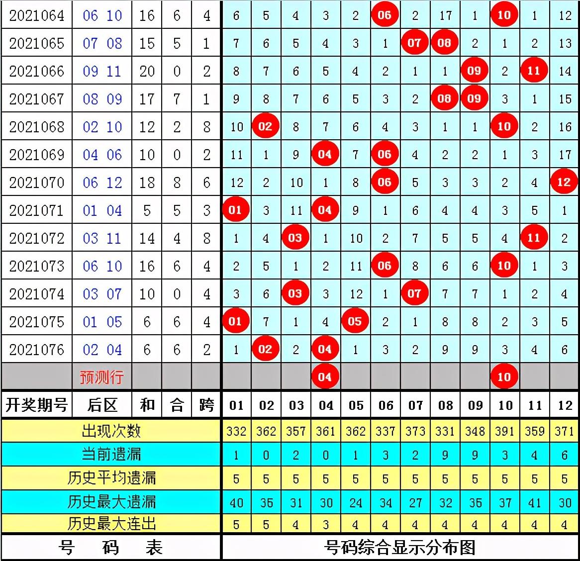 探秘大乐透21077期，开奖时间与结果揭秘