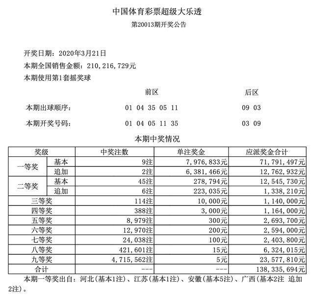 21104期大乐透开奖时间与结果深度解析