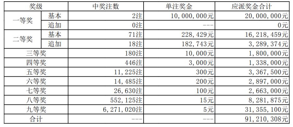 21104期超级大乐透开奖揭秘，梦想与幸运的碰撞