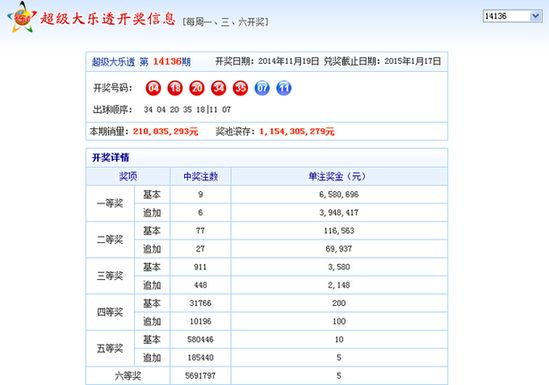 超级大乐透21047期开奖结果揭晓，梦想与现实的碰撞