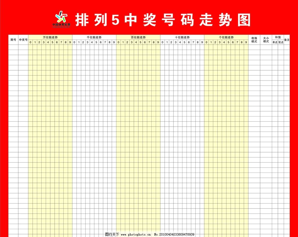 今晚排列五精选5注，揭秘排五走势图与中奖秘籍