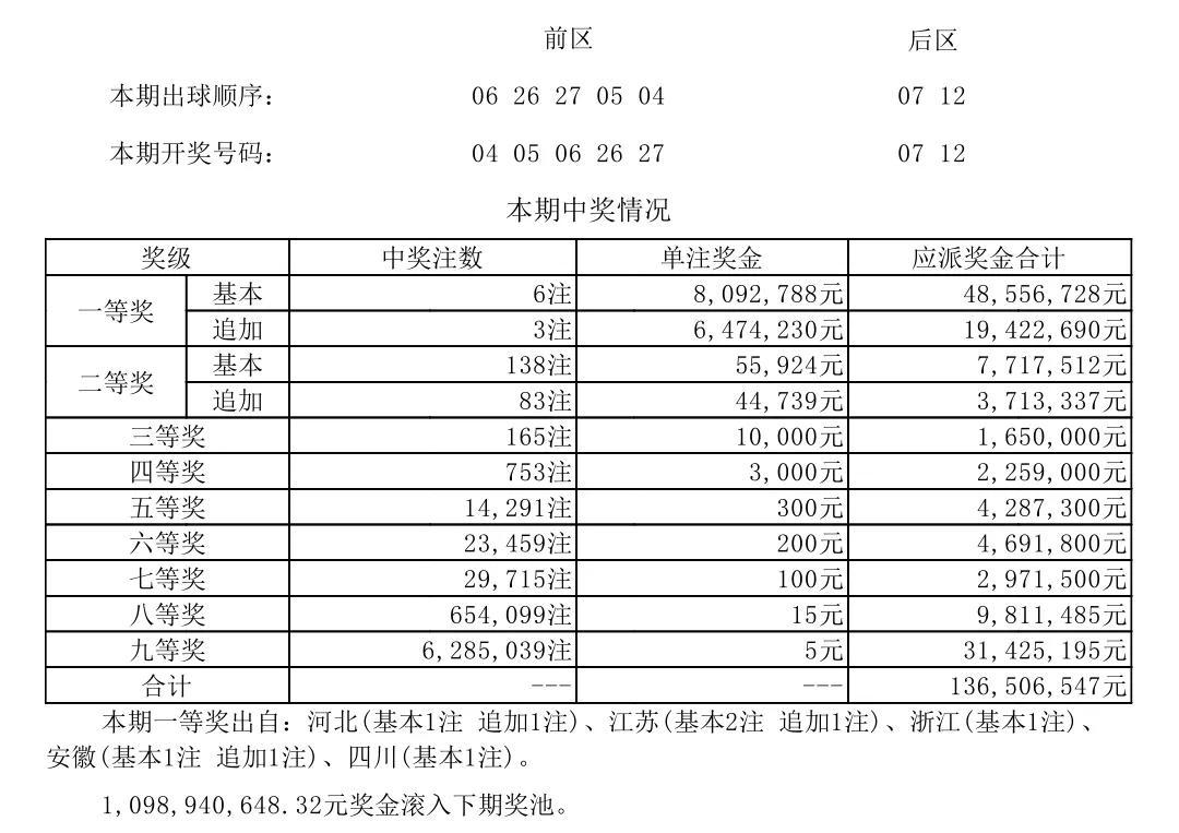 七位数走势图在江苏体彩预测中的奥秘