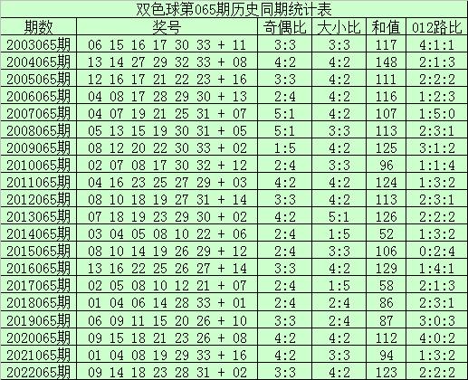 双色球123期历史同期开奖结果深度解析与趋势预测