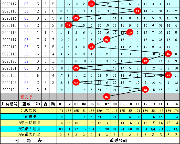 预测双色球125号码，科学方法与理性思考的融合